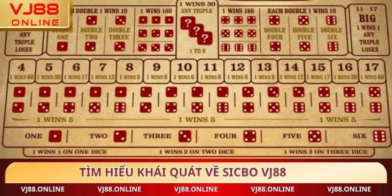 Tìm hiểu khái quát về Sicbo VJ88